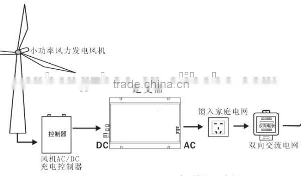 Solar System Micro Grid Tie Inverter and 600w Mini Microinverter photo-4