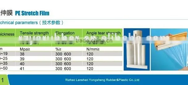 Thick 21Micron Wide 500mm 300meter Long Pallet LLDPE Stretch Film