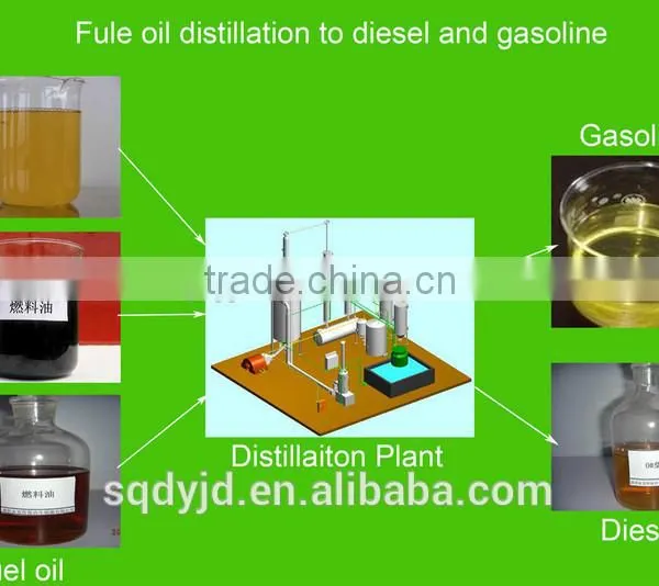 80% High Oil Output Waste Oil Pyrolysis and Oil Distillation Device photo-3