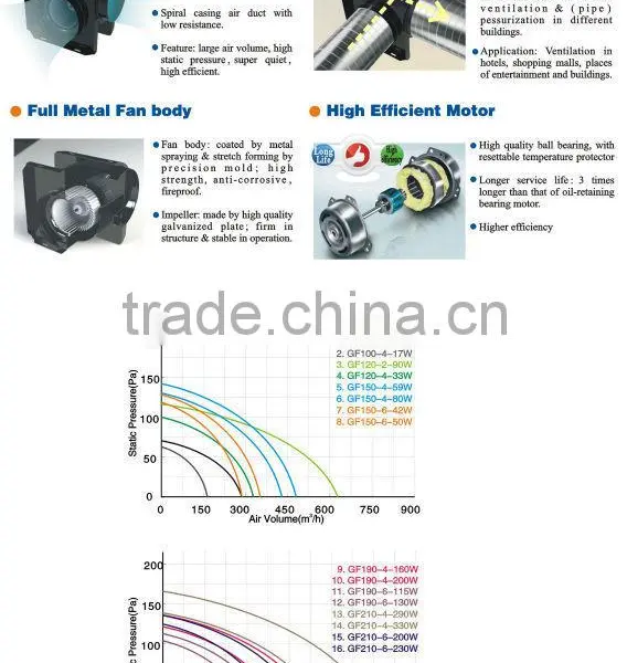 Super Silent Duct Ventilation Fan, Air Blower, High Quality Centrifugal Fan photo-3