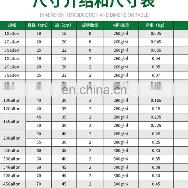 Amazon Free Sample Potato Mushroom Plant Growing Felt Grow Bags photo-3