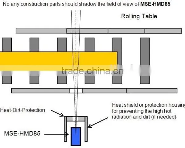 Hot Metal Detection Device MSE-HMD85 With Centering Control photo-6
