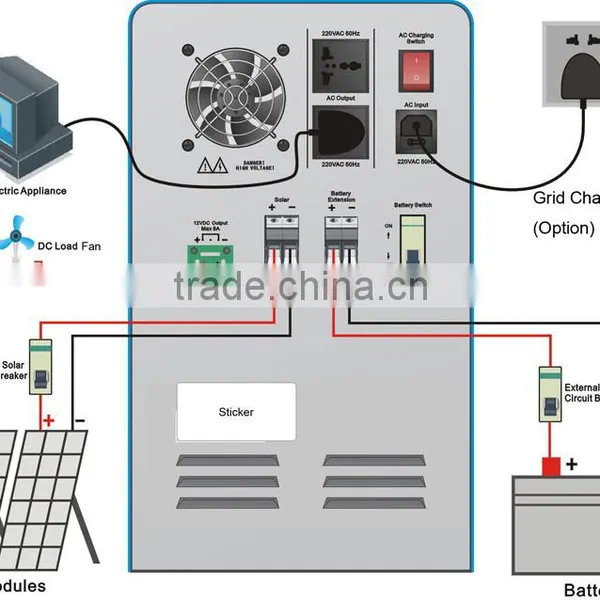 Gird Hybrid Solar Power Inverter N-ST photo-5