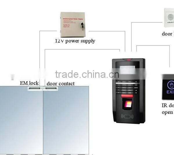 Fingerprint Access Control With Time Attendance Software