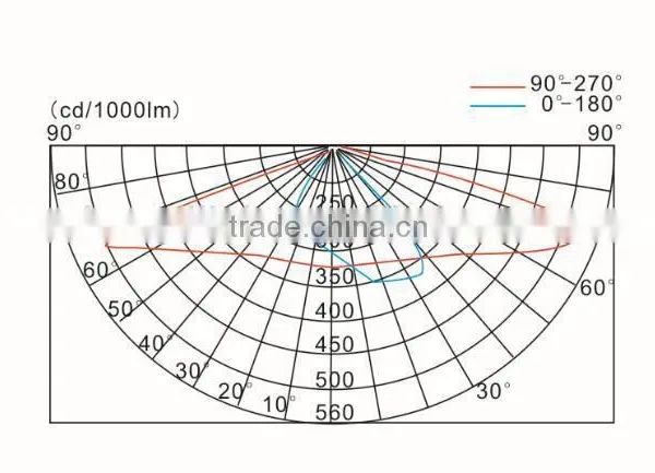 LED Street Lamp HL021 photo-4
