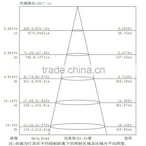 High Power Led Highbay With Energy Saving photo-6