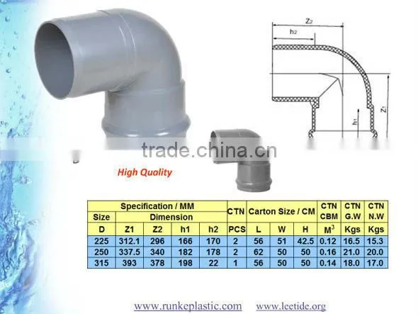 PVC Pipe Fitting RRJ for Water Supply photo-3