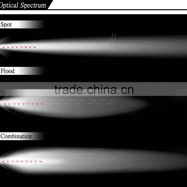 Aurora Super Bright 2 Inch Rear Light Offroad photo-6