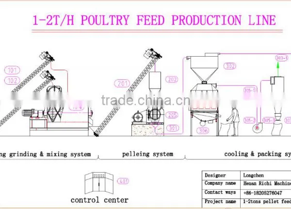 2016 Experienced Manufacturer 1-2 Tons per Hour Poultry Feed Pellet Machine photo-2