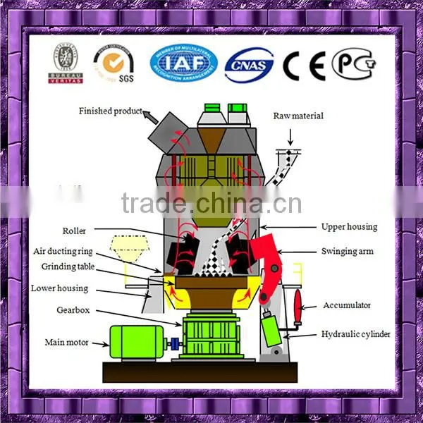 Low Cost of Cement Plant Construction, Low Cement Plant Price for Construction photo-2
