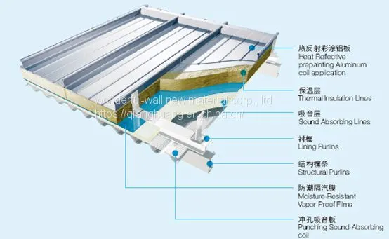 Heat Reflective Prepainting Aluminum Coil