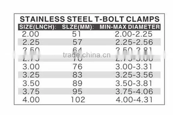 Aluminium Silver V-band Pipe Clamp photo-5