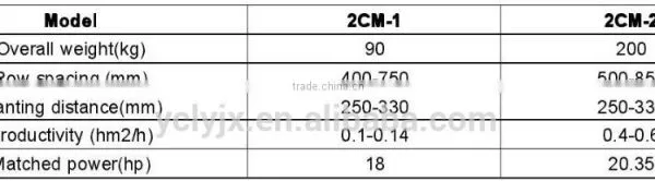 2CM-1 Series Potato Planter photo-4
