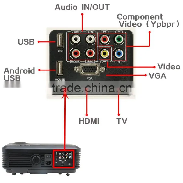 Profesional Size 50"-200" Clear Projection Image Projector for School Office photo-3