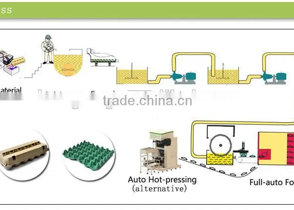 Fully Automatic Bagasse Lunch Box Tableware Machine Production Line by Manufacturer HGHY photo-6