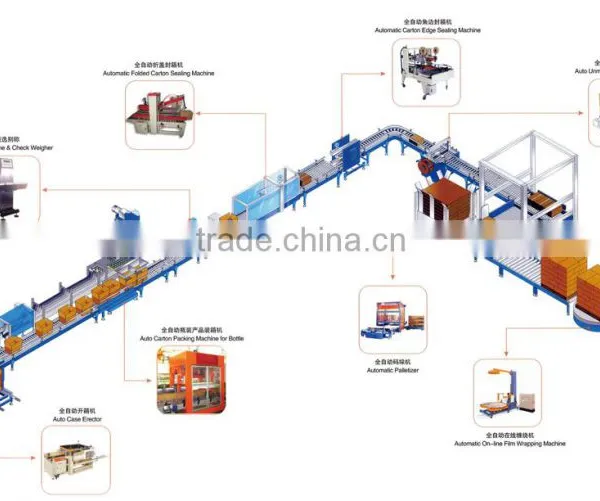 Packing Line