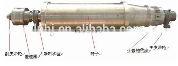 Centrifuge Manufacturers photo-4