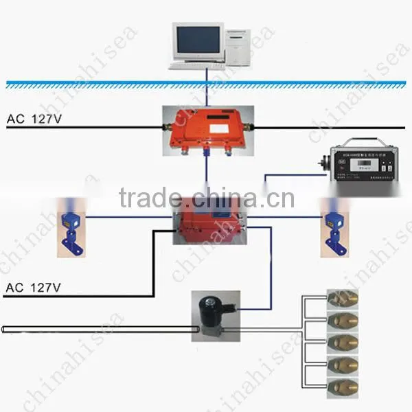 Underground Mining Explosion Proof Dust Concentration Sensor