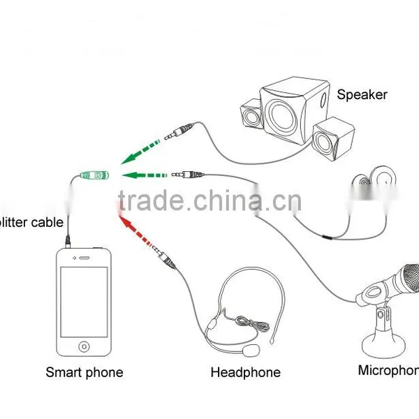 3.5mm Jack Audio Splitter Cable With Gold-plated Connectors--Flat Cable photo-4