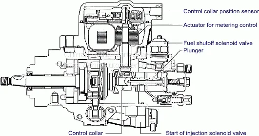 vw 1.5 Diesel Head Gasket 1 468 336 614 VE6/12R Apply for IVECO-8060