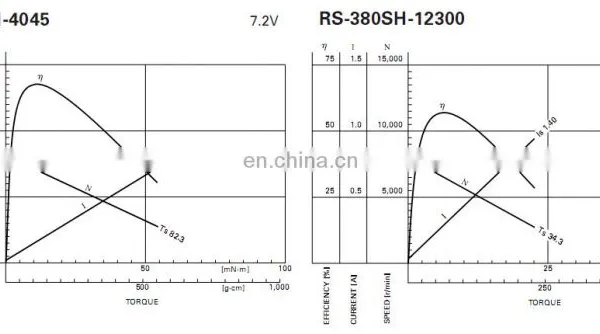 RS-380SH 7.2V 23400RPM dc Micro Motor for Vacuum Cleaner and Drill photo-2