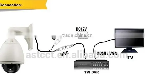 TVI High Speed Dome Camera Outdoor photo-5