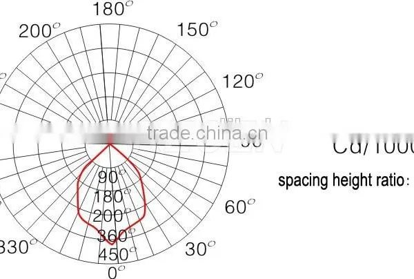 Led the Lamp 4*1w Rechargeable Emergency Ceiling Lamp Batteries IP65 LED Industrial Emergency Light RGFE211 photo-2