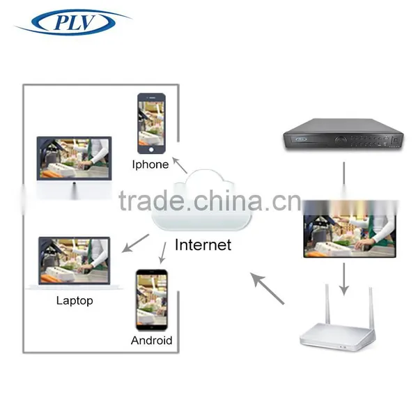 Plv hi Tech 5mp 24ch H.265 Nvr Support Remote Control via Cellphone Support 4 Hdd photo-4