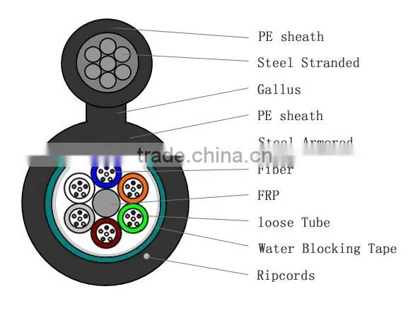 Self Supporting Figure 8 FRP Strength Member Fiber Optic Cable Price photo-4