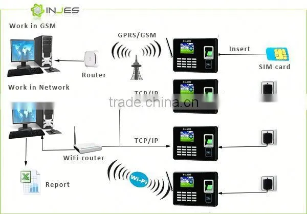 Inexpensive API/SDK Color Screen Wireless Attendence Time Clock photo-5