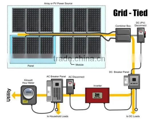 Roof Mounting Soalr System for Tile Home Use On-Grid 1kw Solar Panel System photo-2