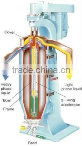 Tubular Centrifuge