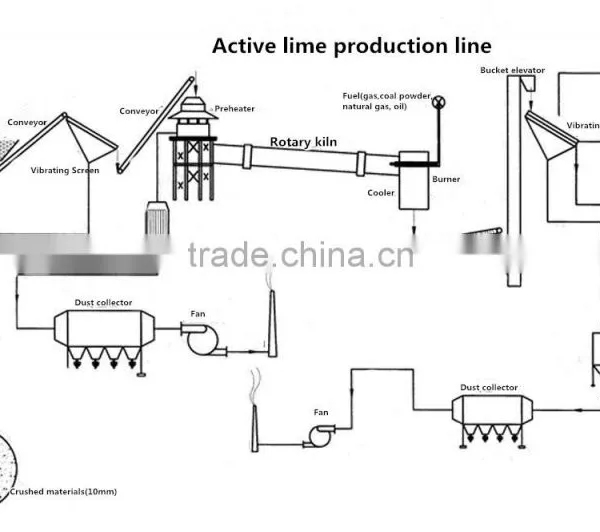 Limestone Calcination Equipment, Limestone Roary Kiln, Lime Production Machine photo-6