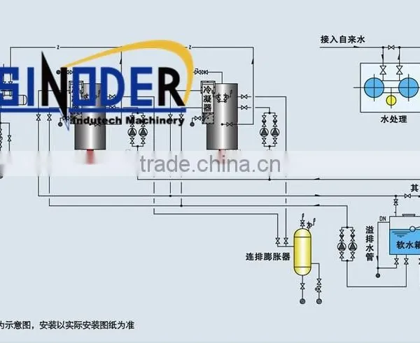 Supply Industrial Oil Boiler,oil Fired Steam Boiler, Gas Oil Boilers -SINODER photo-4