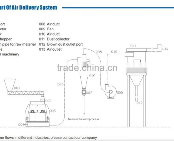 CE / APPROVED Olive Crushing photo-6