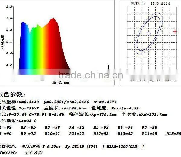 High Power Led Highbay With Energy Saving photo-4