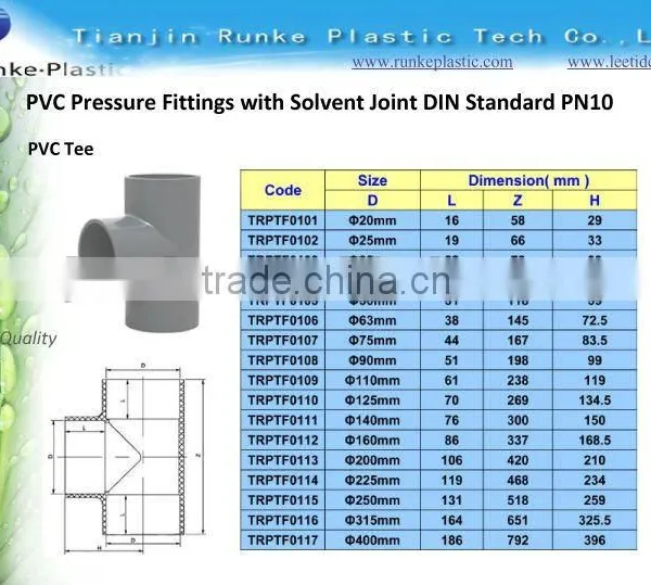 DIN Plastic Pipe Fitting PVC