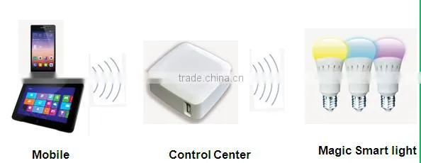 2016 RF Control Modern Style Smart LED Light Bulb 7W 200M Control Distance Wifi Convert to 433M photo-3