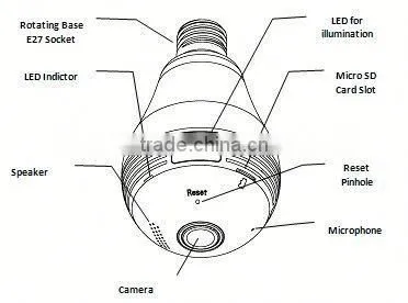 WiFi Fisheye Cloud Smart Bulb Led Light Camera With Two-way Audio and 128G Recording Feature photo-2