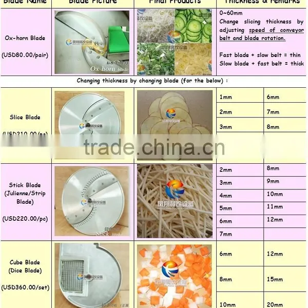 Industrial FC - 301 CE Approved Spinach Cutter Machine photo-6