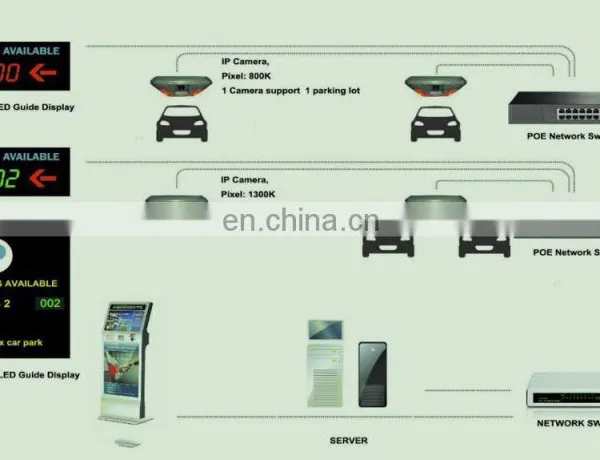 On Sale Premium Quality Good Design Automatic Vehicle Smart Parking Management System photo-5