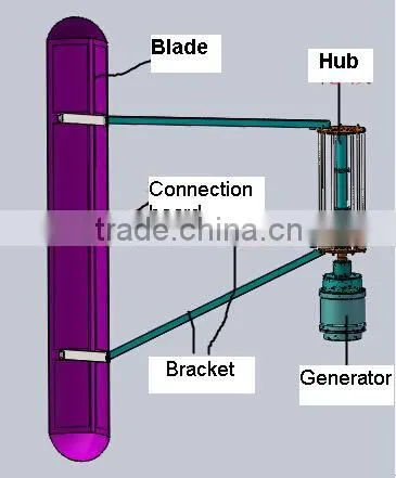 Energy Saving and Non Pollution 10KW VAWT Vertical Axis Wind Turbine photo-5