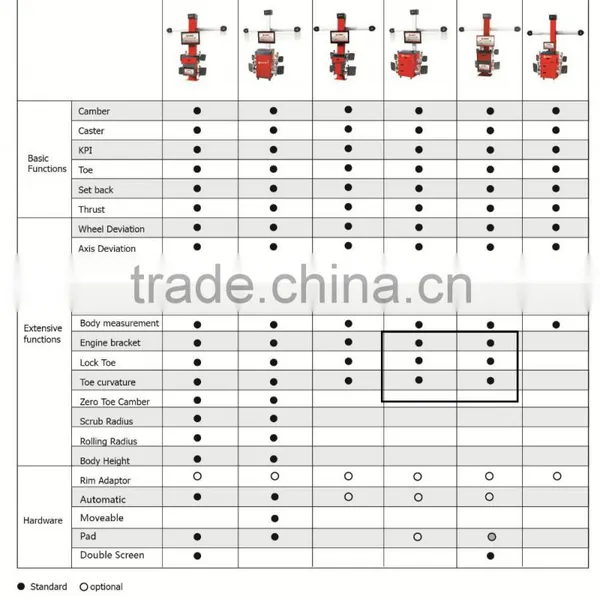 * SUNSHINE Brand SP-G6 3D Wheel Alignment Equipment/ Manufacture photo-3
