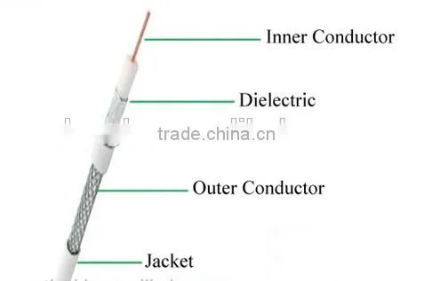 2015 Best Price Communications Cables TV/ Network/ Audio/ Video RG59 Coaxial Cable photo-3
