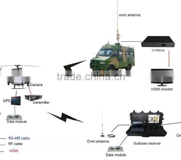 Waterproof Outdoor Wireless Mobile AV Transmitter and Receiver photo-3