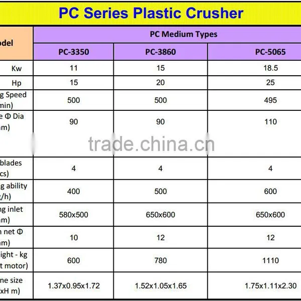 Cheap Cost Pet Bottle Crusher Selling photo-5
