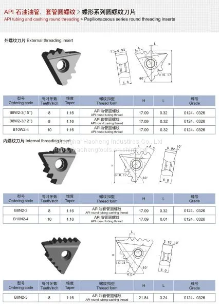API Buttress Threading Inserts photo-2