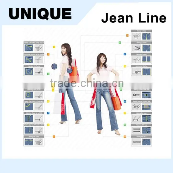 Sewing Machines for Jeans