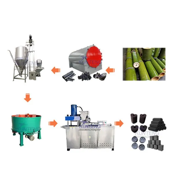 Shisha Charcoal Briquette Machine Line Bamboo Hookah Charcoal Making Machine EPC