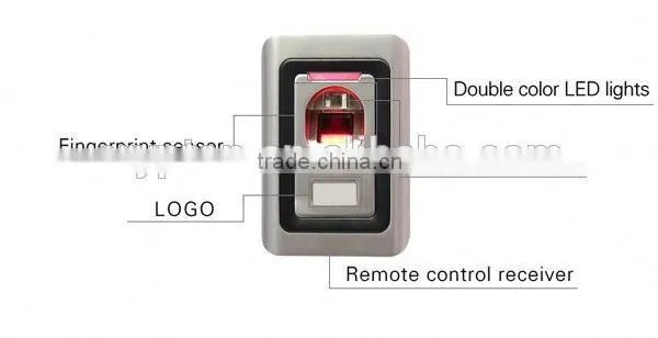 Metal Waterproof Fingerprint Reader photo-3